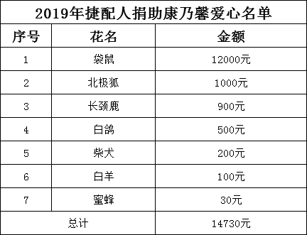 星星的孩子，用爱回馈爱.png